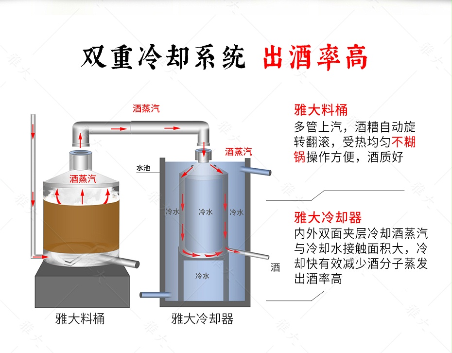 多功能新型釀酒設備_08