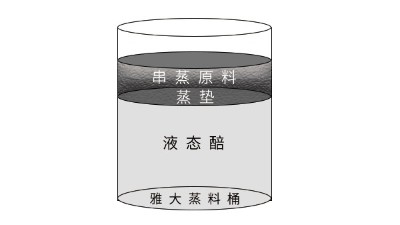 巧用小型白酒釀酒設(shè)備串蒸，讓液態(tài)酒的酒質(zhì)再上一臺(tái)階！