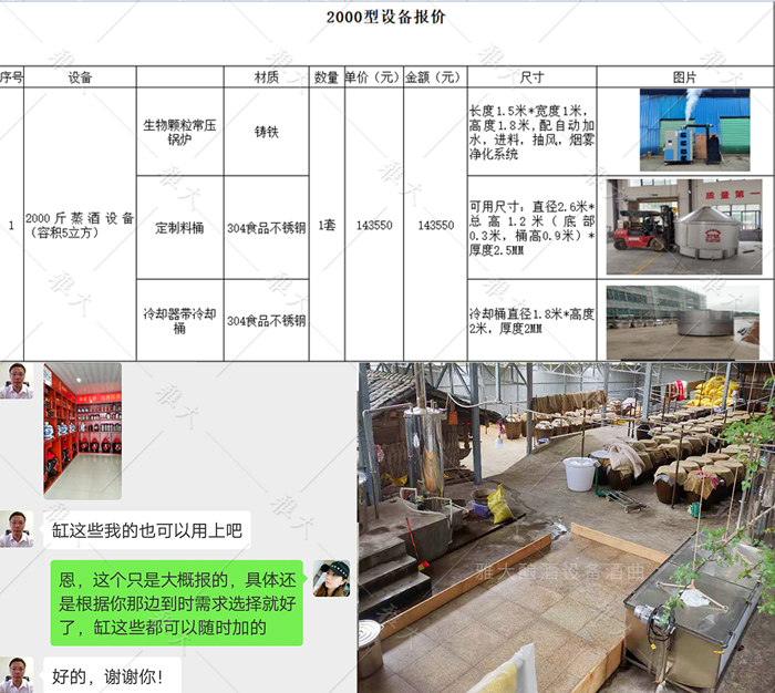 5.28酒廠前期預(yù)算和廠房規(guī)劃