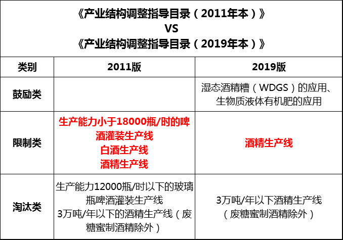 11.10對比