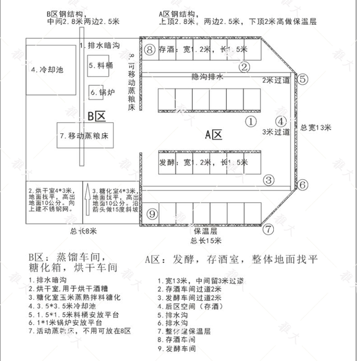 12.23酒廠(chǎng)規(guī)劃圖紙