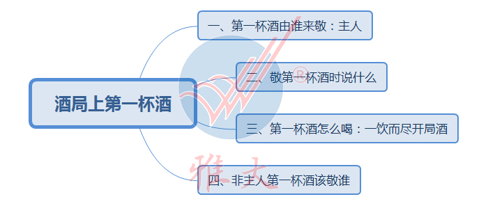 酒局第一杯酒要敬誰？